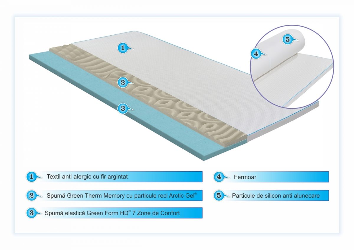 Topper Memory 7 zone confort AloeVera Therapy Arctic Gel 120x190cm