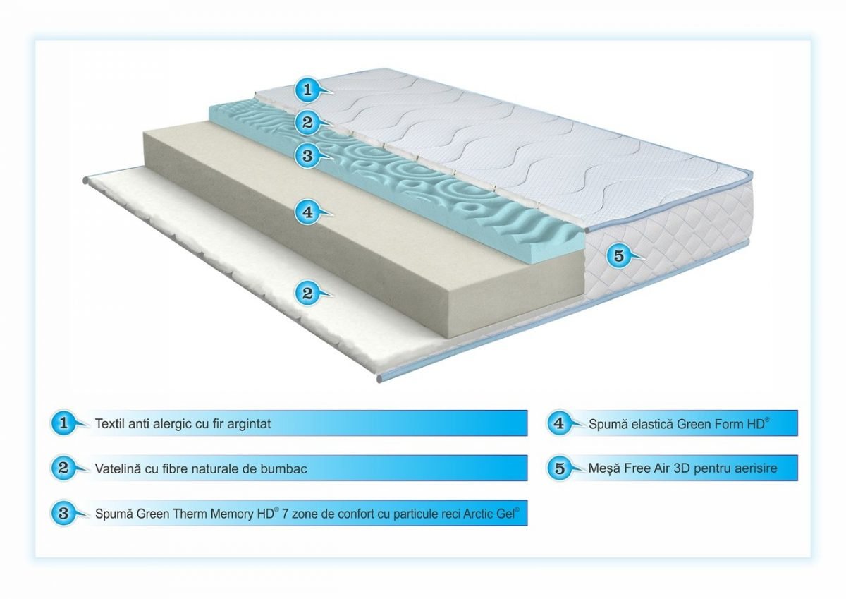 Saltea Memory Argentum Therapy PLUS 90x200cm Arctic Gel Super Ortopedica