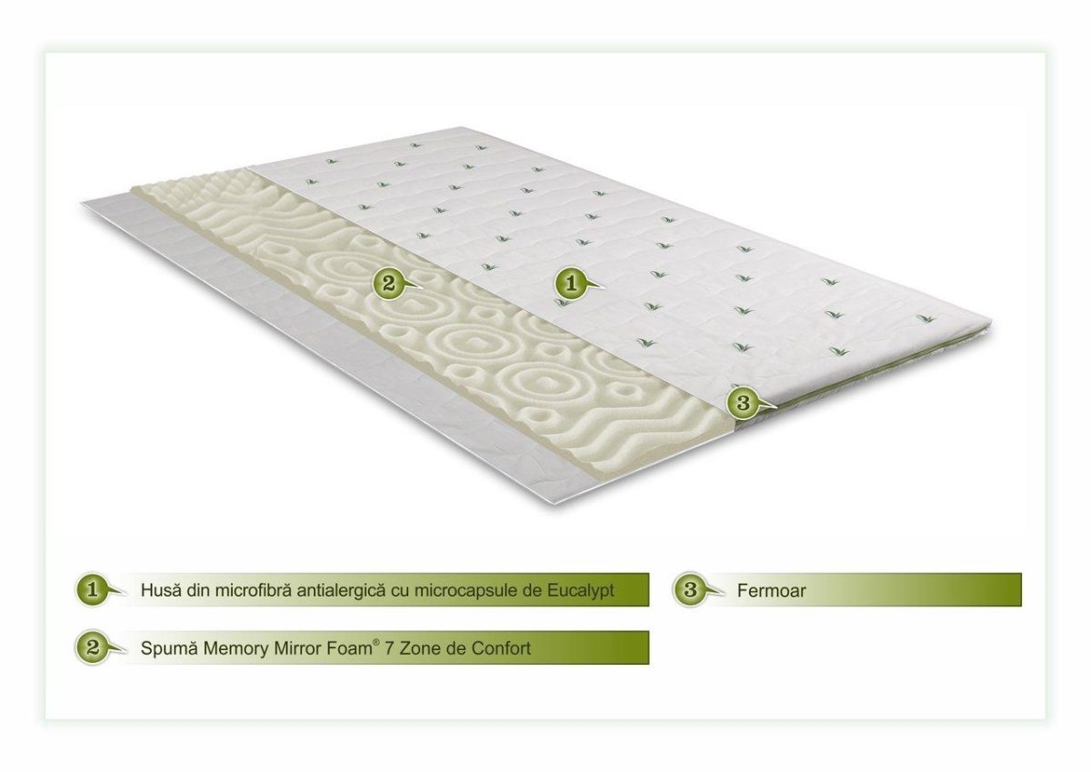 Topper Memory Eucalyptus 120x190cm