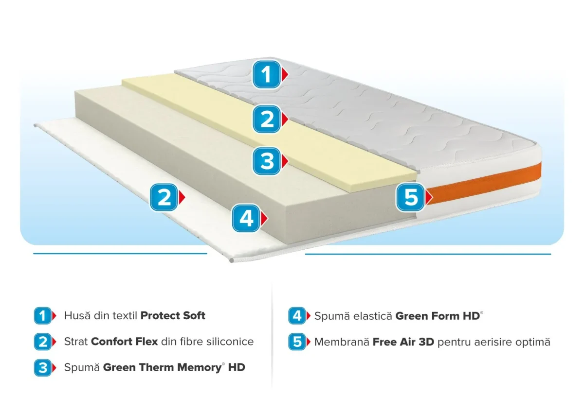Saltea Memory Ortopedica Amber Aero Poliuretan 140x200cm