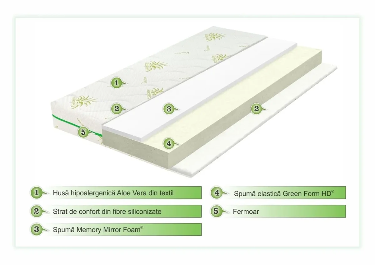 Saltea Aloe Vera Memory Ortopedica Hipoalergenica 140x200cm