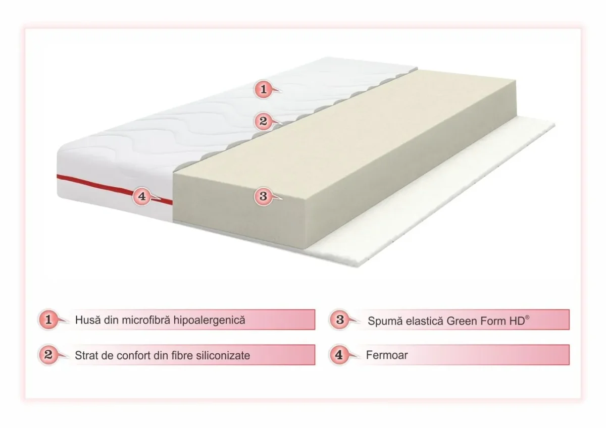 Saltea Bedora Confort Super Ortopedica Hipoalergenica 160x200cm