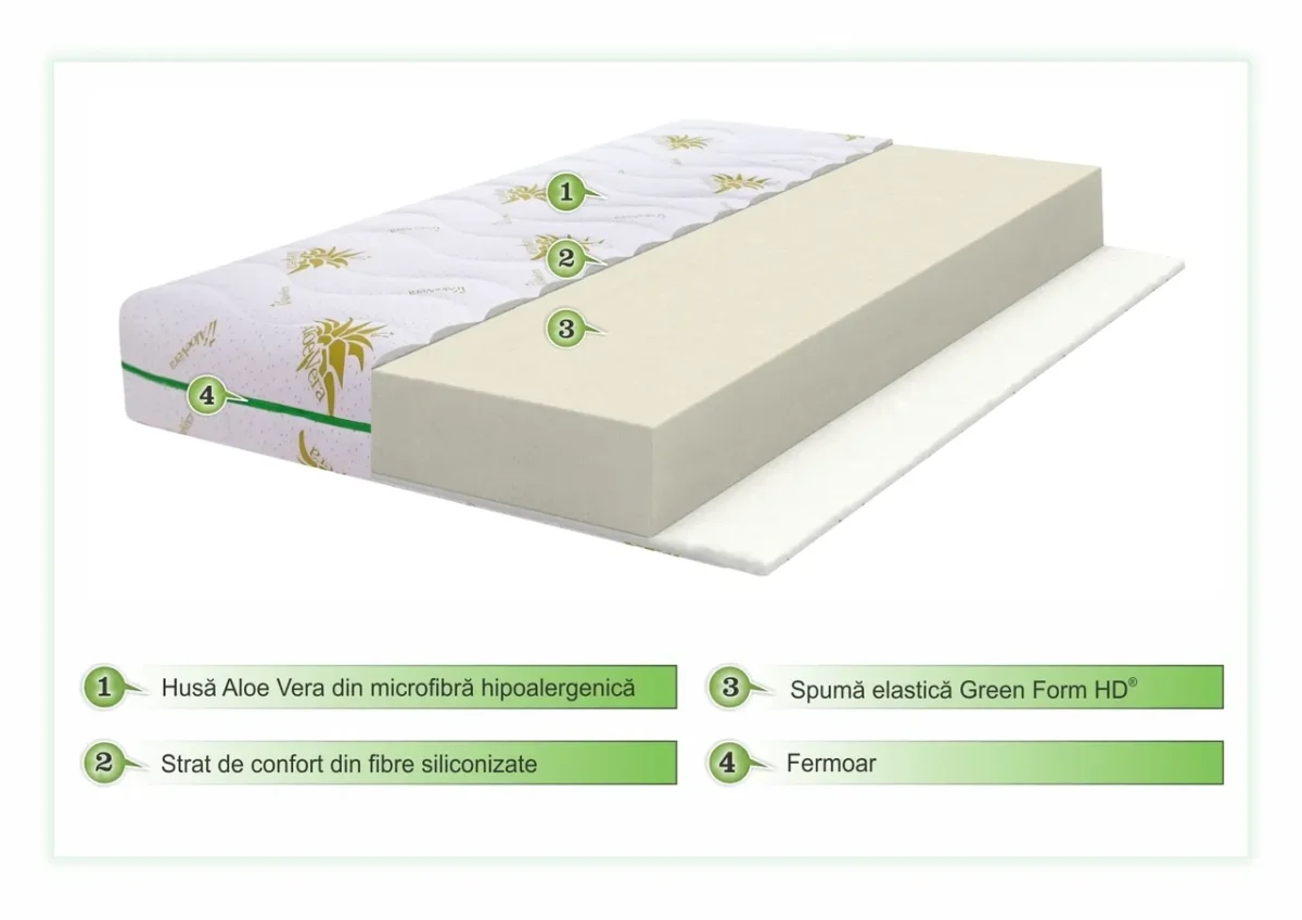 Saltea 140x190cm Aloe Vera Confort Super Ortopedica Hipoalergenica