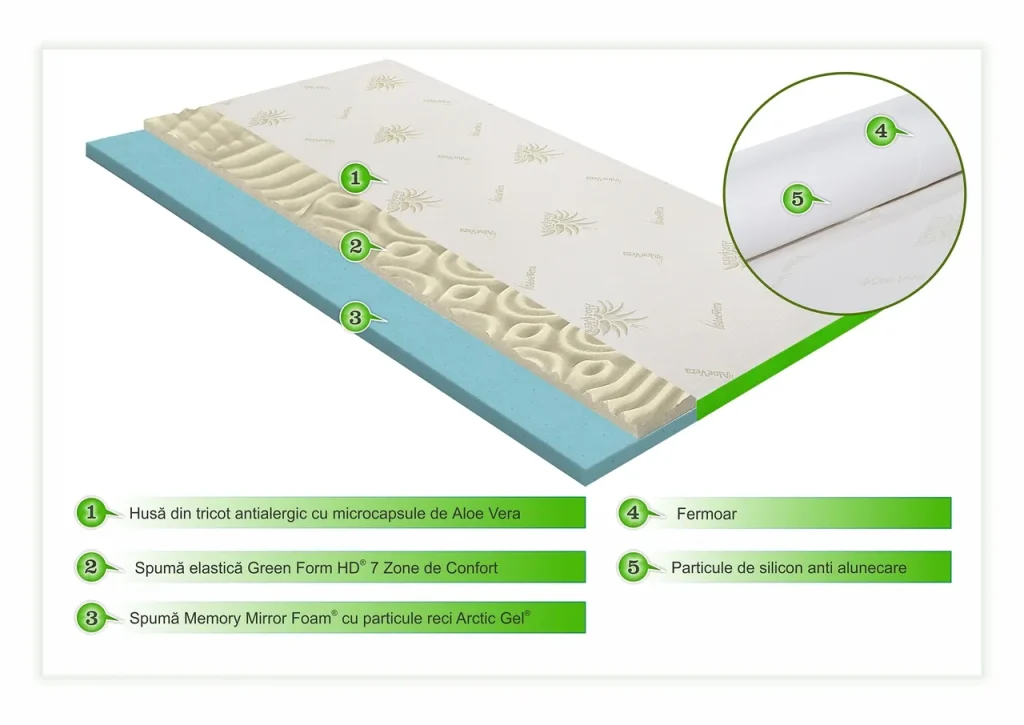 Reduceri de Toamna 2025