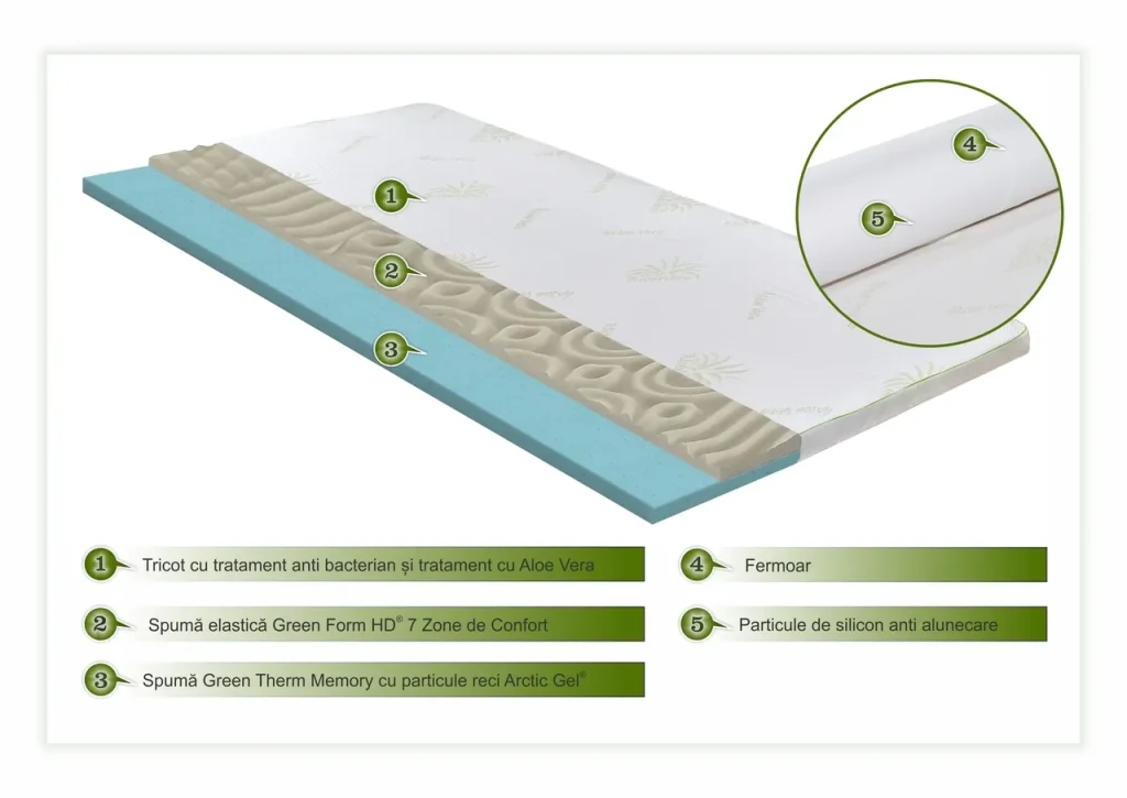 Reduceri de Toamna 2025