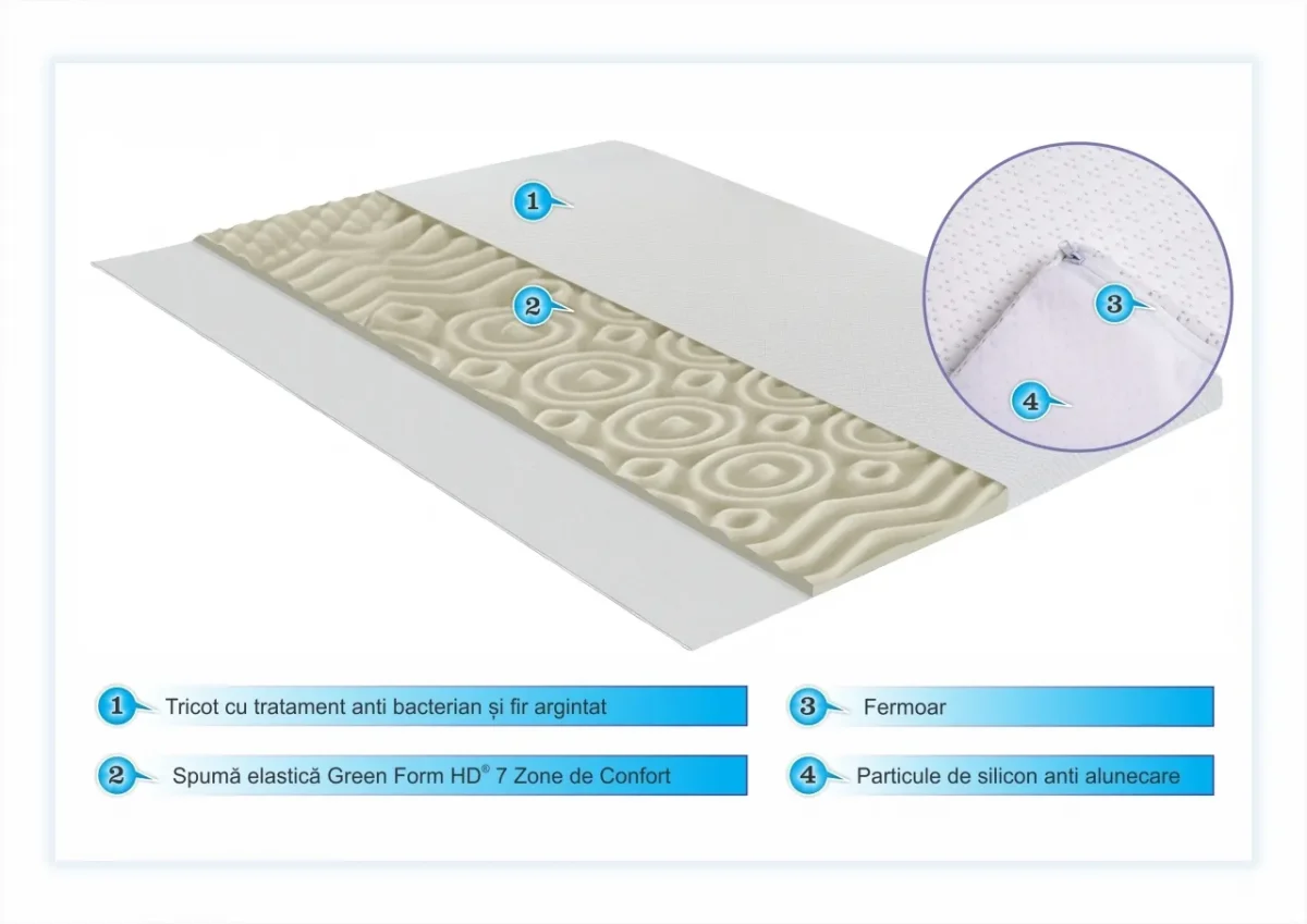 Topper saltea 120x200cm Argentum Therapy 7 zone de confort