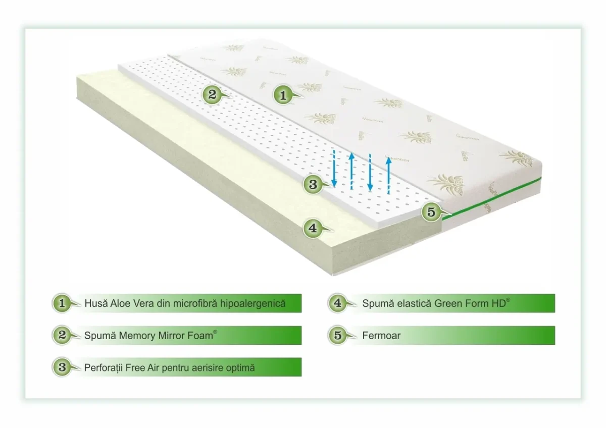 Saltea 160x190cm Ergo Relax Aloe Vera 14+3 Memory Free Air Super Ortopedica