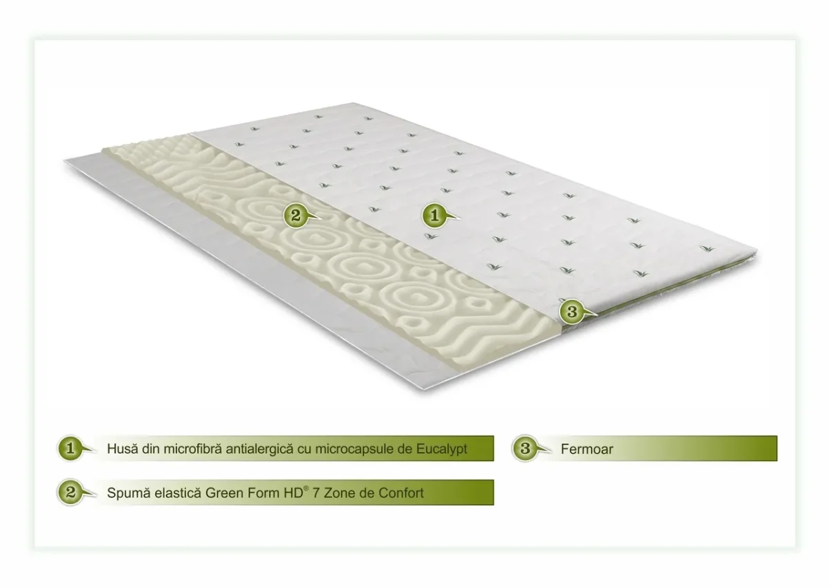 Topper saltea 160x200cm Confort Eucalyptus