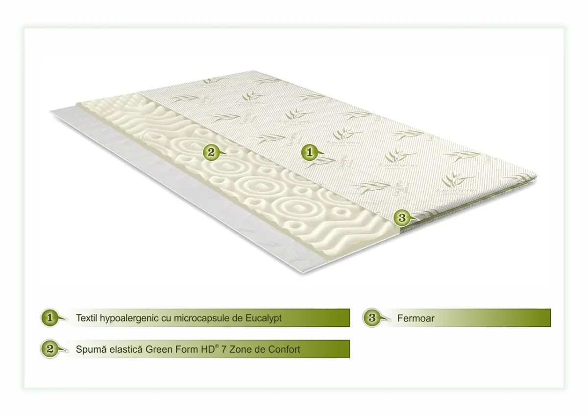Topper saltea 180x200cm Eucalyptus Confort 7 zone
