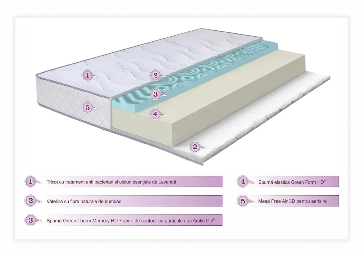 Saltea Lavanda Therapy PLUS 90x200cm 14+6 Memory Arctic Gel