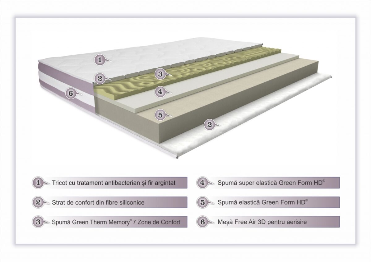 Saltea Argentum Healthguard Memory 90x200cm 12+3+4 Ortopedica Anatomica Ventilatie 3D