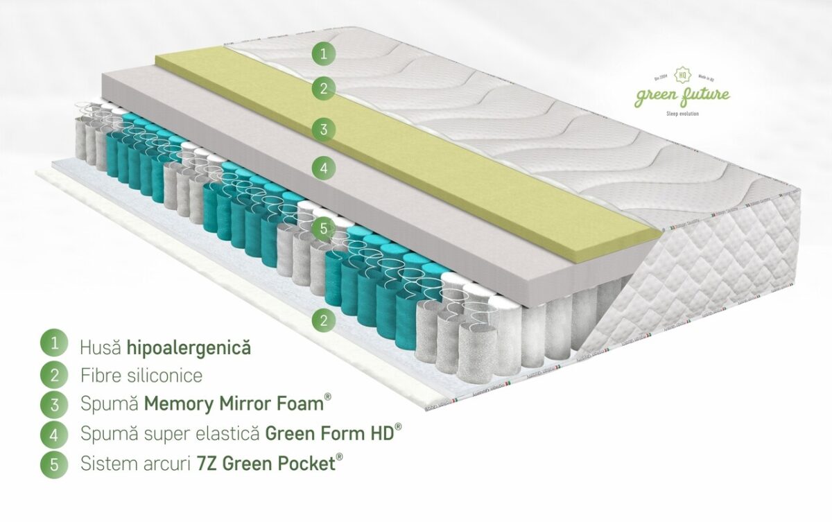 Saltea Green Future Hotel Line Memory Pocket 7 Zone 140x200x30cm