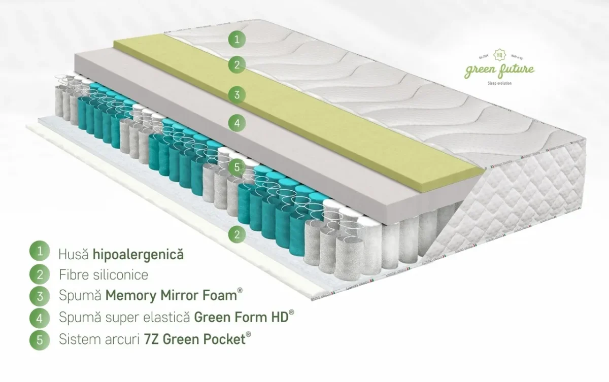 Saltea Green Future Hotel Line Memory Pocket 7 Zone 180x200x30cm