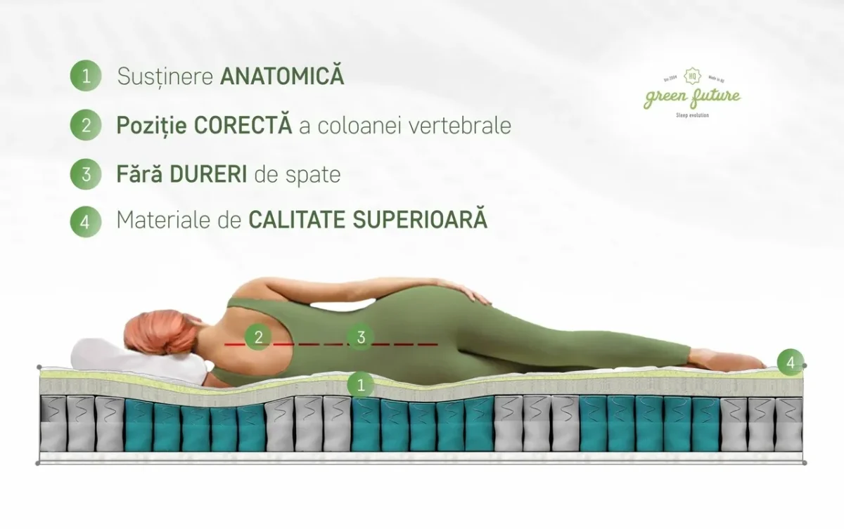 Saltea Green Future Hotel Line Memory Pocket 7 Zone 180x200x30cm