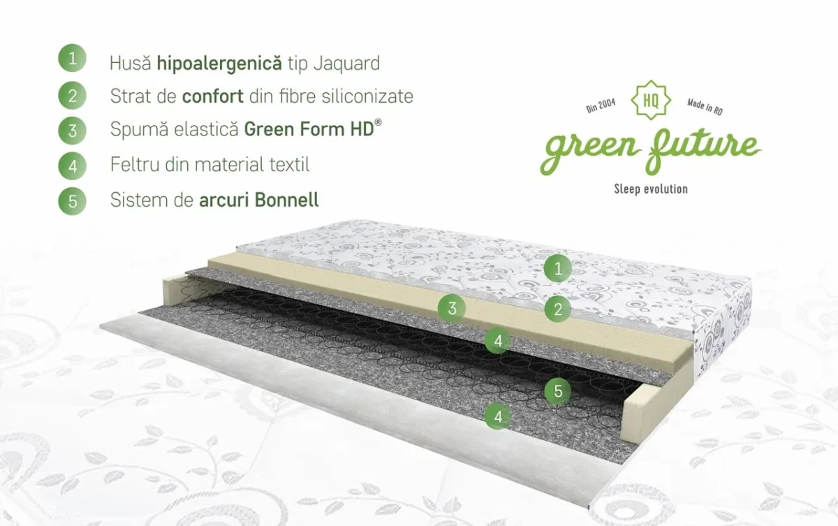 Saltea ortopedica Eco Bonnell 160x190cm