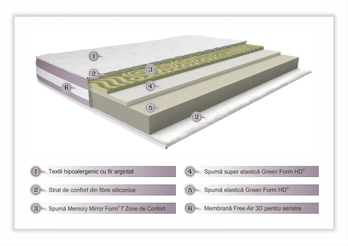 Saltea Argentum Healthguard Memory 80x190cm 12+3+4 Ortopedica Ventilatie 3D