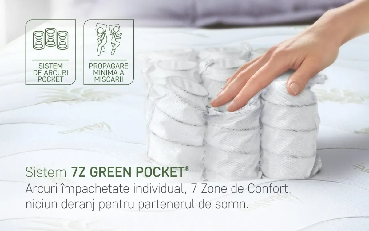 Saltea Aloe Vera 90x200cm Memory Pocket 7 zone Super Ortopedica Anatomica