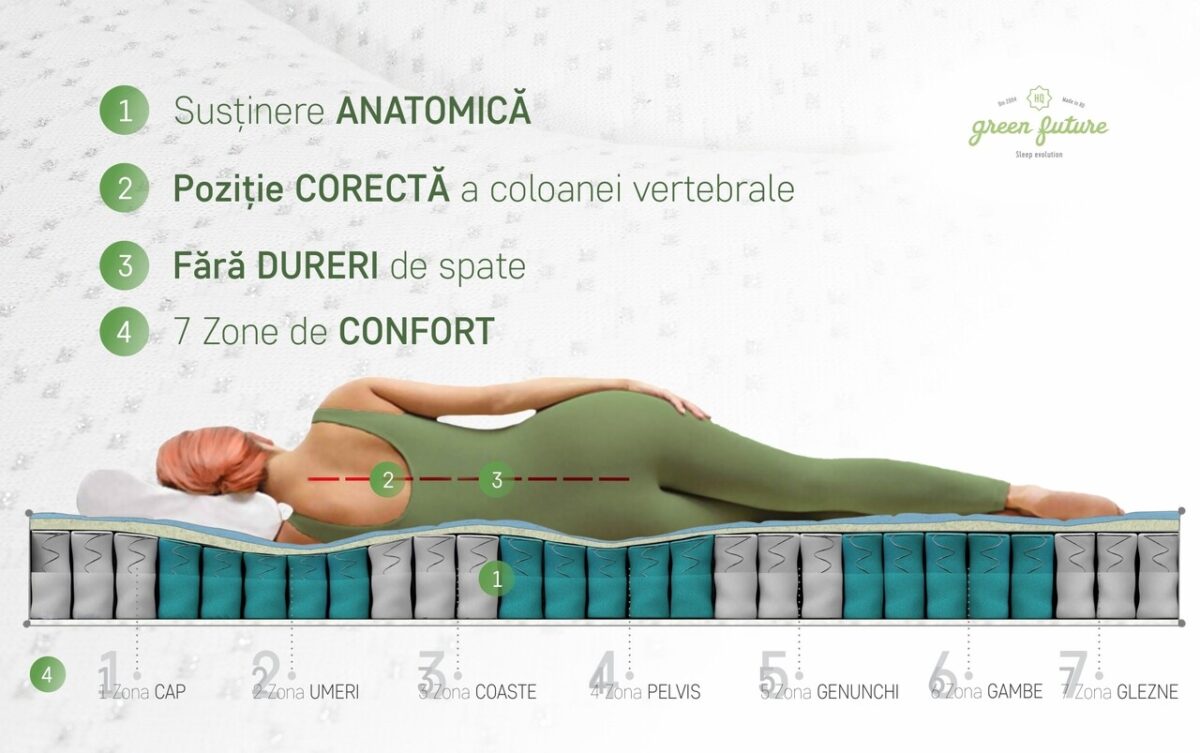 Saltea Argentum Therapy 90x200cm Memory Pocket 7 zone Super Ortopedica Anatomica