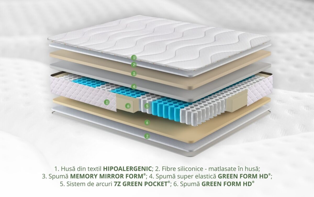 Saltea Hotel Line 160x200x25cm Memory Pocket 7 Zone