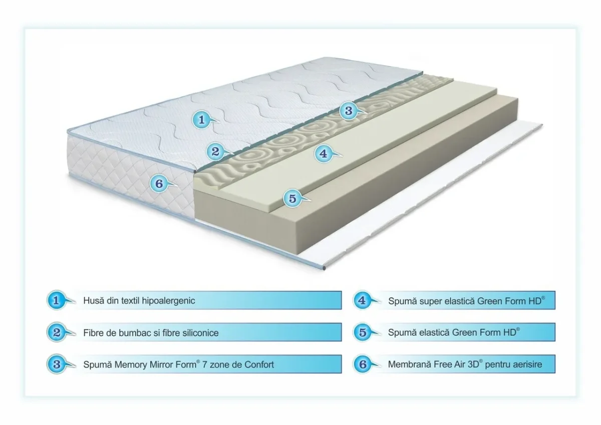 Saltea Ortopedica 90x200 cm Argentum Therapy Tri Flexa 12+3+3 Memory