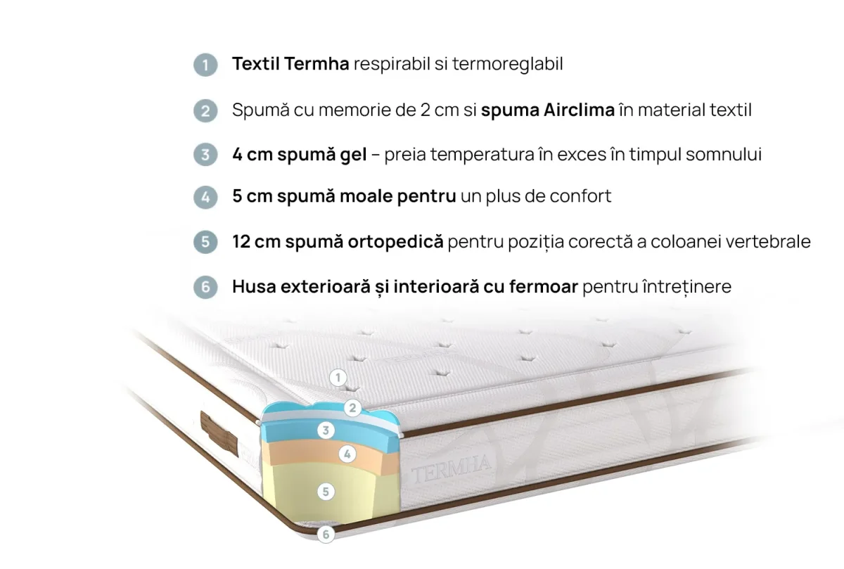 Saltea de pat 90x200 cm Supreme - iSleep