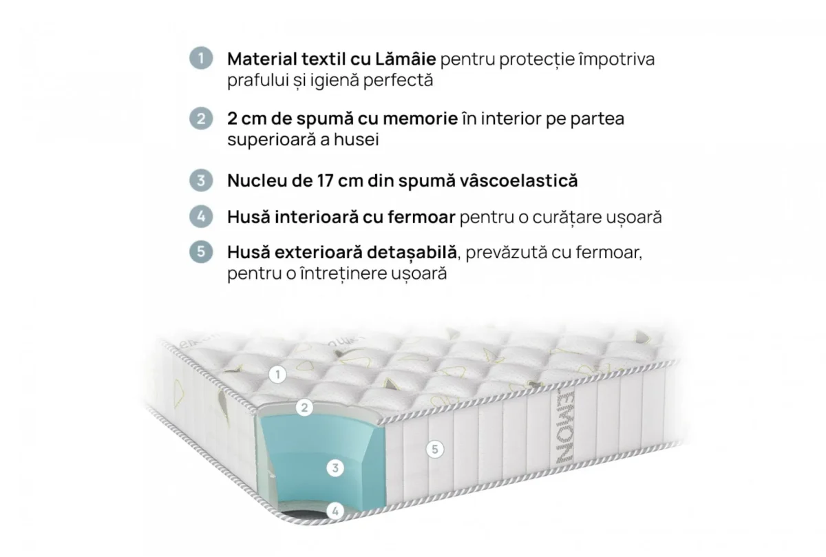 Saltea de pat 160x200 cm Memo Fresh - iSleep