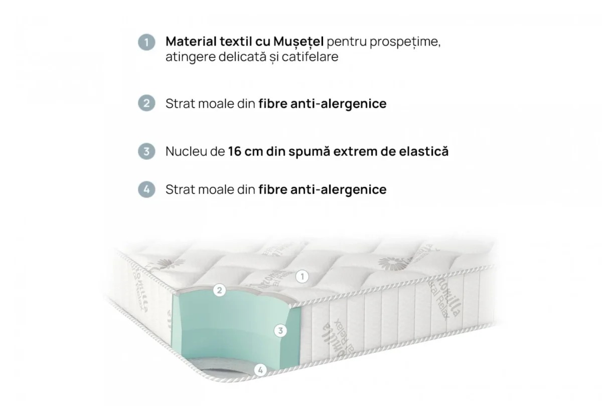 Saltea de pat 180x200 cm Natura Relax - iSleep